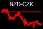 NZD-CZK